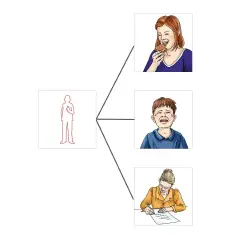 Immagini per Azioni – Apprendere la grammatica visivamente - Linguaggio