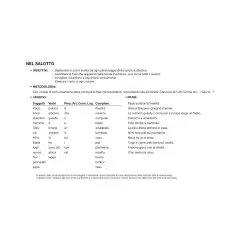 Kit Logopedia: Insegnami A Parlare 1 + Il Kit Dei Pittogrammi - Linguaggio