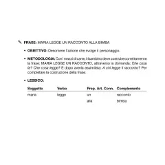 Kit Logopedia: Insegnami A Parlare 1 + Il Kit Dei Pittogrammi - Linguaggio