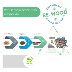 Regoli A Colori Montessoriani 100 Pezzi - Classificazione e matematica