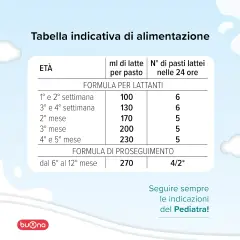 BB Milk 0-12 Mesi Bio Latte Liquido 500 ml – Latte Biologico per Neonati - latti artificiali
