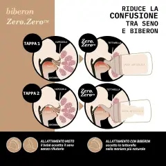 Tettarella Zero Zero Silicone Anticolica Flusso Adattabile (A) 2pz Deep - biberon e accessori