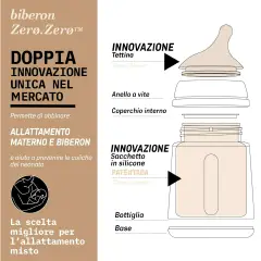 Zero Zero Newborn Set Biberon E Ciuccio Medium - biberon e accessori