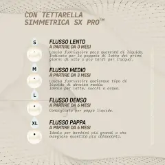 Biberon Wonder con Tettarella In Silicone Anticolica 360ml Flusso Denso (L) Liberty Rosa - biberon e accessori