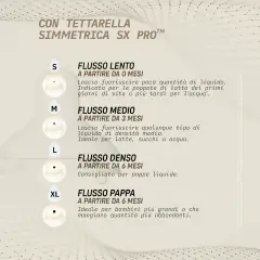 Biberon Wonder con Tettarella In Silicone Anticolica 360ml Flusso Denso (L) Azzurro - biberon e accessori