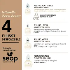 Tettarella Zero Zero Silicone Anticolica Flusso Lento (S) 2pz Fair - biberon e accessori