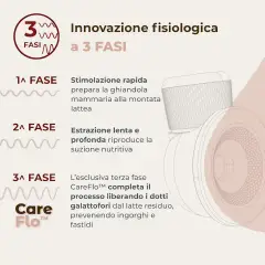 Tiralatte Elettrico indossabile Materno Comfort 1260W - Singolo a 3 fasi - allattamento