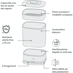 Nuvita SteriDry 1088 Sterilizzatore Biberon HEPA 72H - Sicurezza e igiene