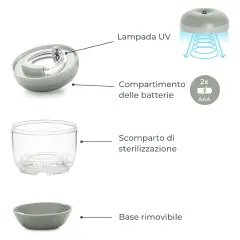 Sterilizzatore UV Portatile MellyPlus Nuvita Verde Salvia - Sicurezza e igiene