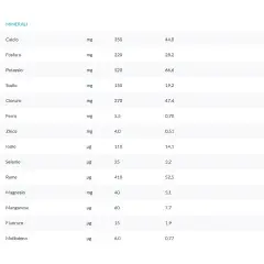 Latte N5 AR Polvere 400gr Anti Reflusso Steril Farma - latti artificiali