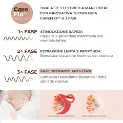 Tiralatte Elettrico Materno Indossabile Smart Wear 3 Fasi - allattamento
